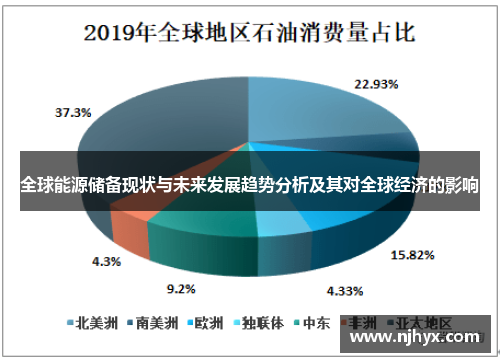 全球能源储备现状与未来发展趋势分析及其对全球经济的影响 全球能源储备现状与未来发展趋势分析及其对全球经济的影响