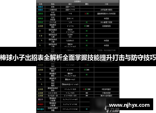 棒球小子出招表全解析全面掌握技能提升打击与防守技巧 棒球小子出招表全解析全面掌握技能提升打击与防守技巧